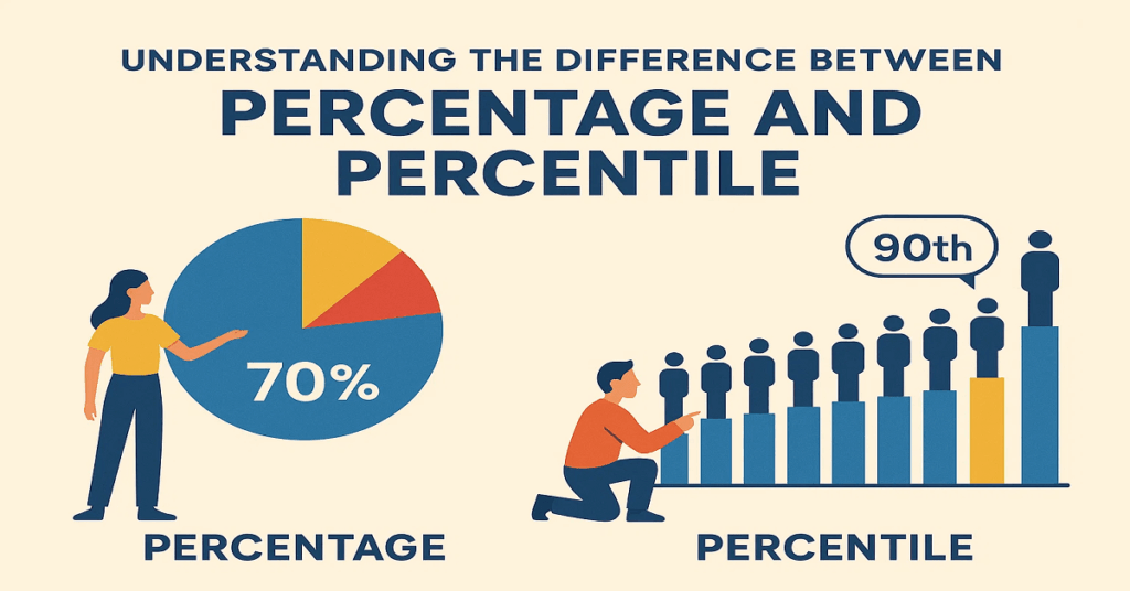 Understanding the Difference Between Percentage and Percentile